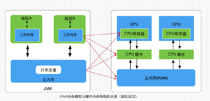 jvm内存模型07