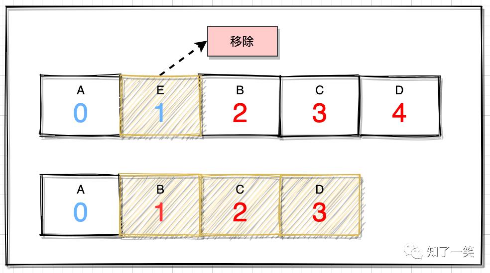 Java容器 | 基于源码分析List集合体系