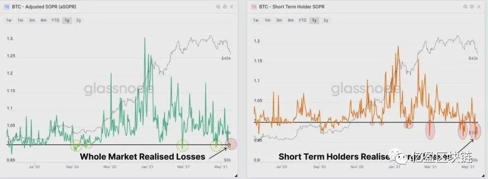 比特币大幅下挫长线布局者仍在买入：明日发车项目Spyder