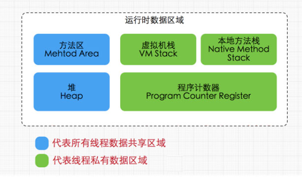 jvm内存模型06