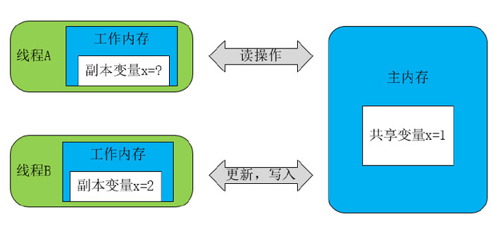 jvm内存模型08