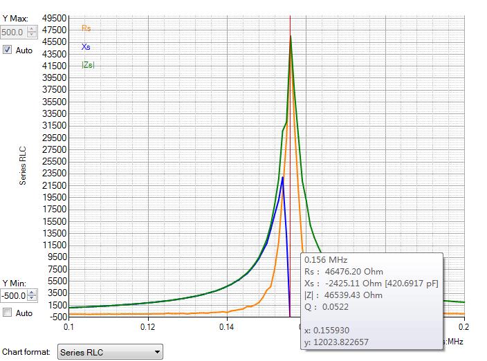 ▲ LC并联谐振阻抗测量
