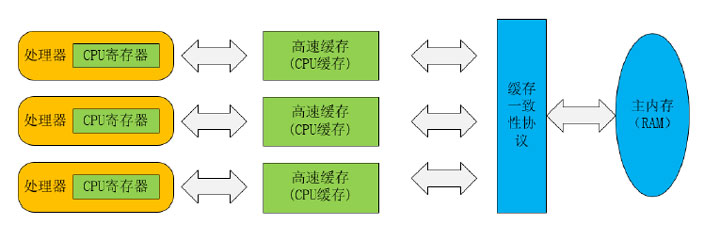 jvm内存架构模型01