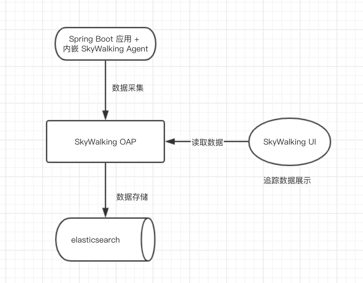 简单概况原理