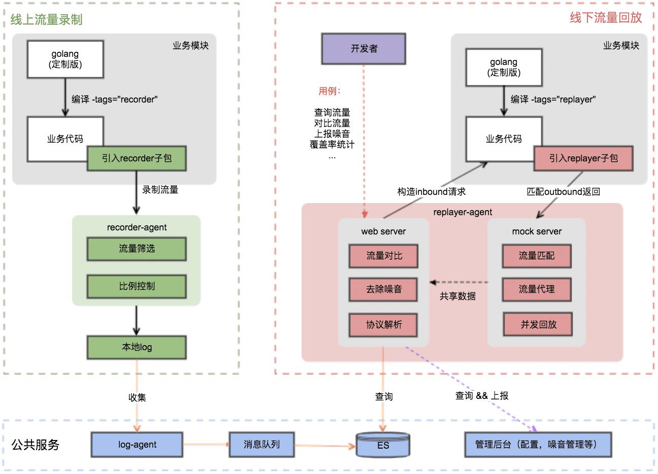 整体架构图