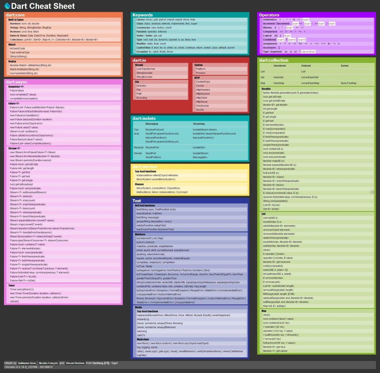 dart-cheat-sheet.jpg