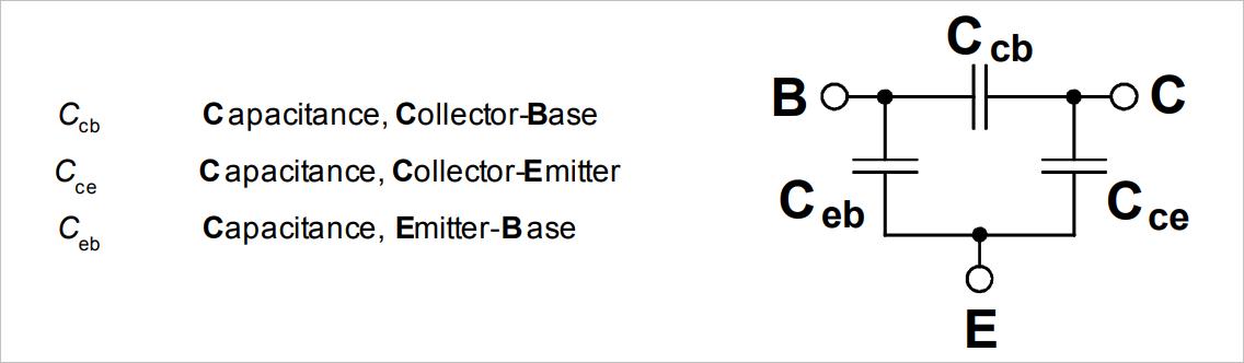 ▲ 晶体管各极之间的寄生电容关系