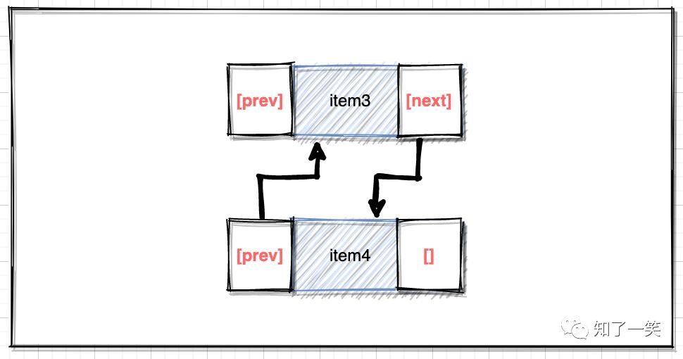 Java容器 | 基于源码分析List集合体系