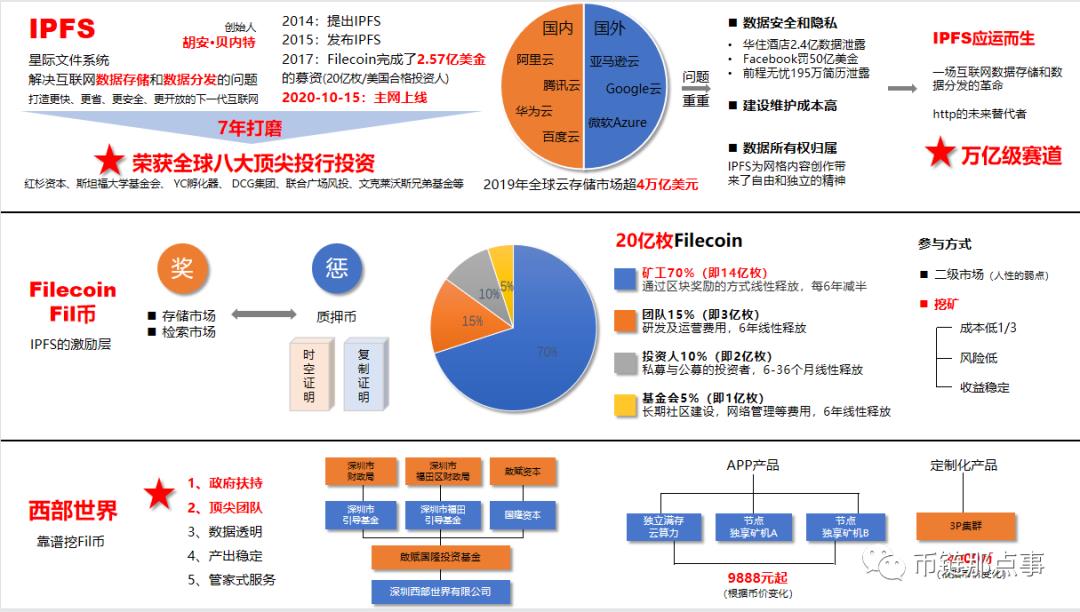 C姐详谈：挖矿就是铸币的过程