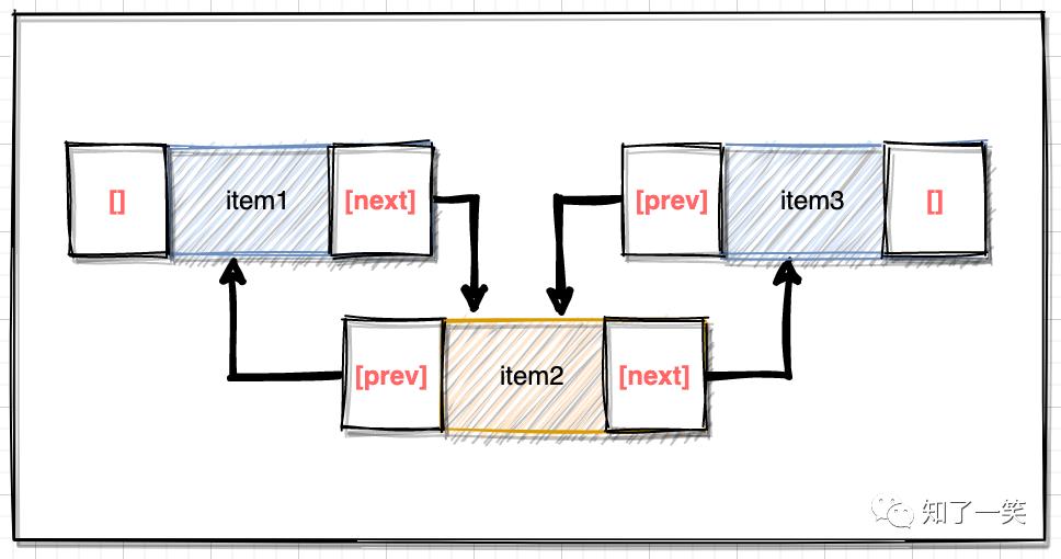 Java容器 | 基于源码分析List集合体系