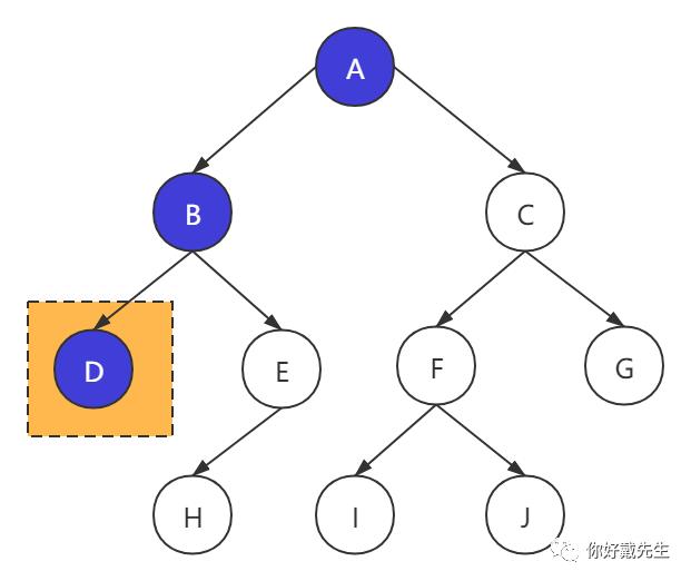 前序、中序、后序遍历二叉树通用公式