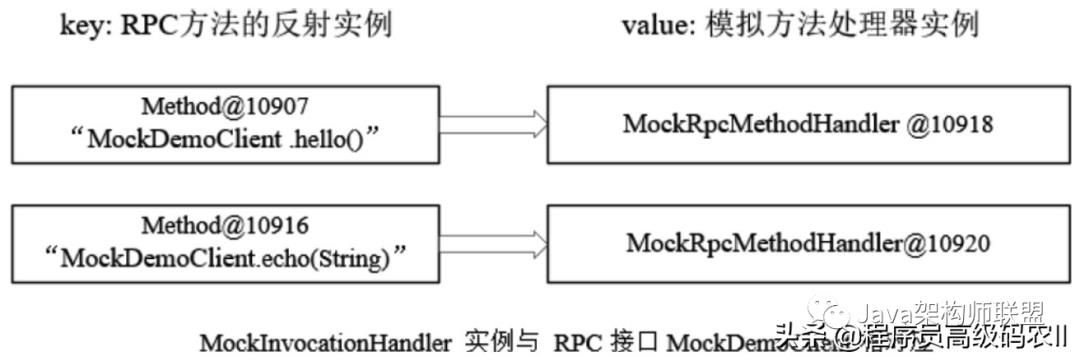 源码模拟Feign RPC动态代理的实现