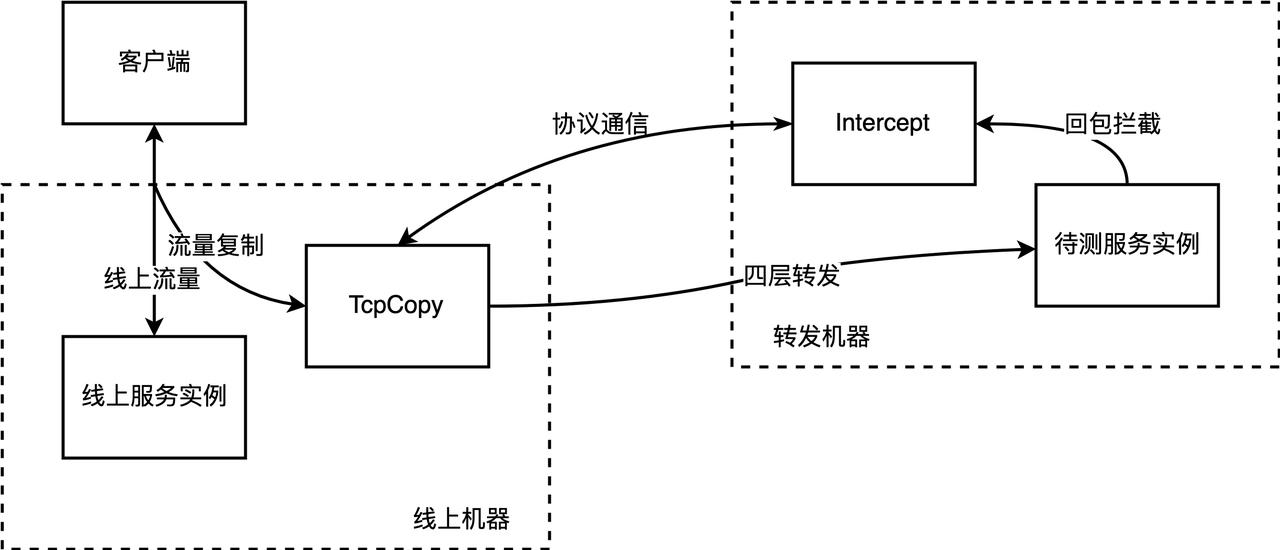 运行逻辑图