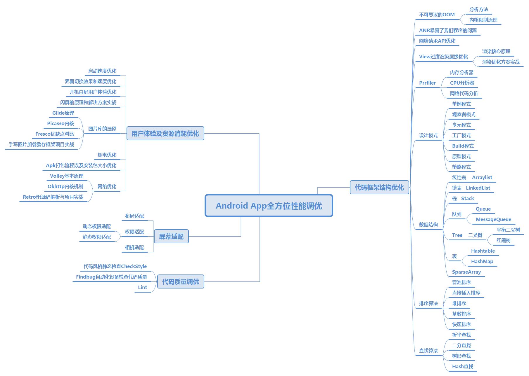 Android App全方位性能调优.png
