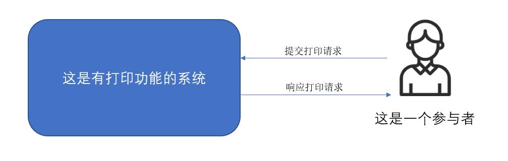 2. UML笔记 - 用例图