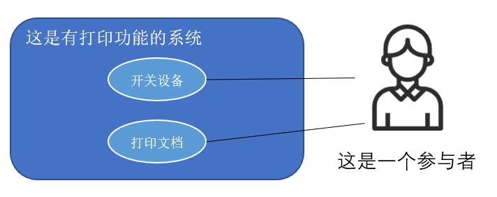 2. UML笔记 - 用例图