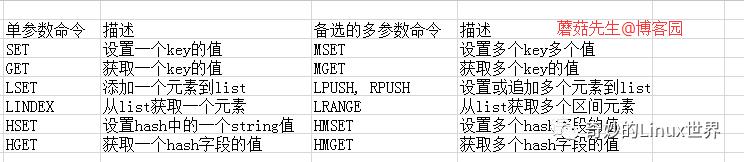 万字总结，Redis 性能问题排查解决手册（强烈建议收藏）