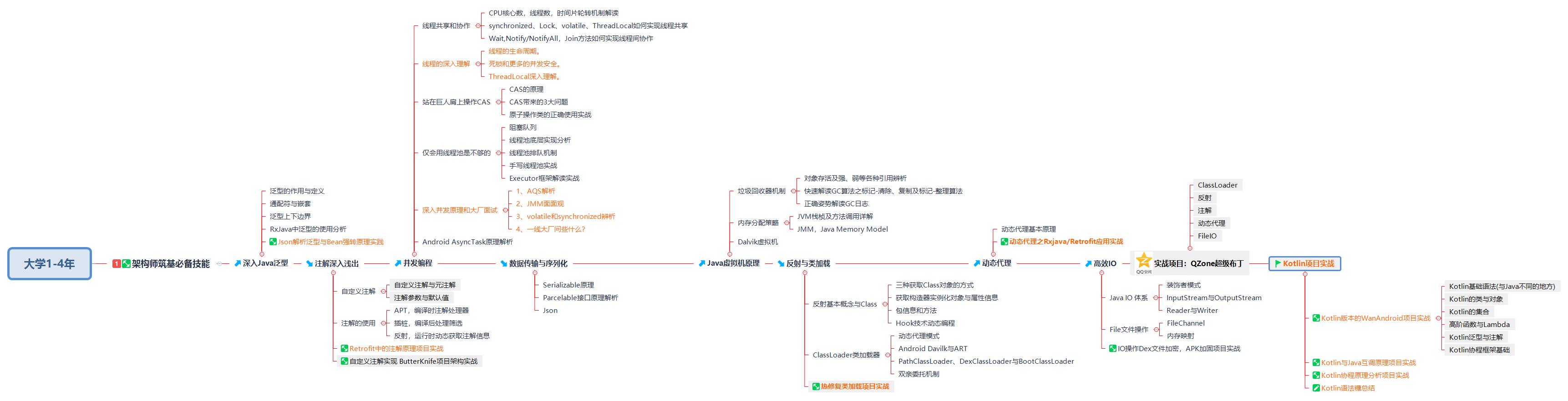 大学1-4年 架构师筑基必备