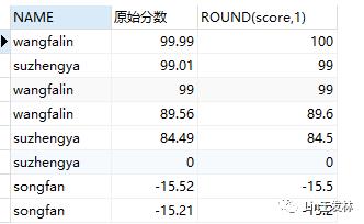 MySQL数值型函数