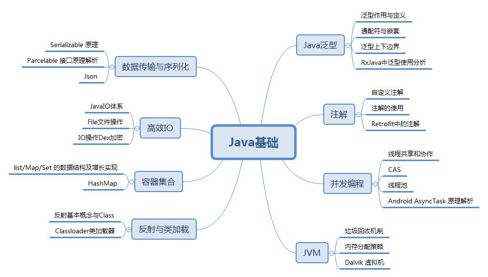 Java基础