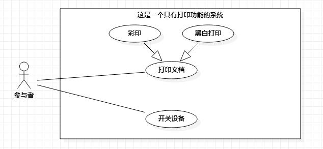 2. UML笔记 - 用例图