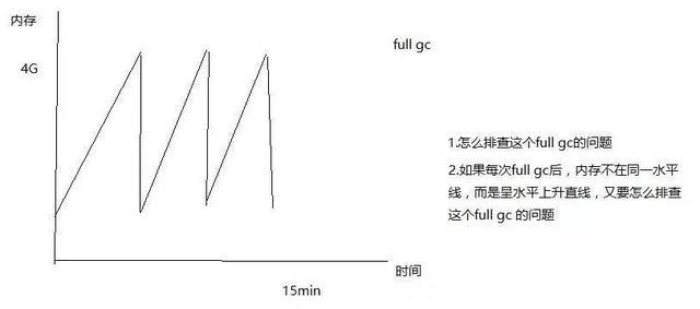 一名毕业三年的女程序媛面试头条、京东、美团拿offer的经验分享