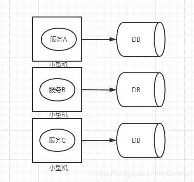 服务网格和Istio