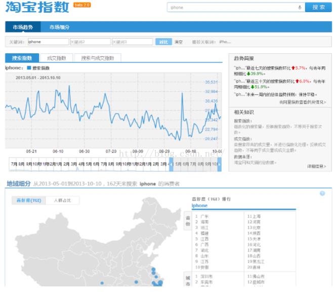 为什么BATJ公司要用HBase？