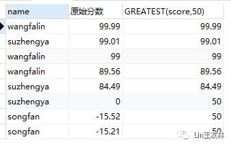 MySQL数值型函数