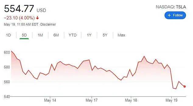 比特币！跌惨了！马斯克降为世界首富第三。黑客用比特币钱包收$9000万赎金，美国会禁止数字币吗？