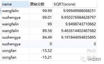 MySQL数值型函数