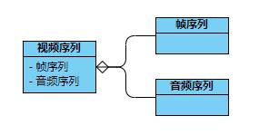 1. UML笔记 - UML与面向对象