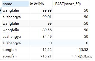 MySQL数值型函数