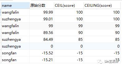 MySQL数值型函数