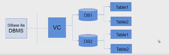 vc.DB1.table1