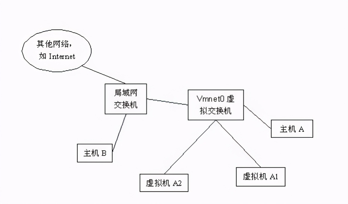 朋友是阿里P8 把他推荐的面试手册刷完后 我终于进了奇安信（泪目）