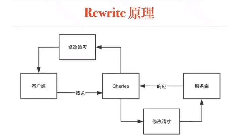 [外链图片转存失败,源站可能有防盗链机制,建议将图片保存下来直接上传(img-yPYb0UgE-1621252362268)(接口测试基础.assets/image-20210123154516881.png)]