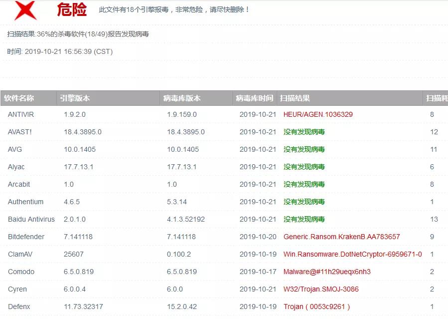 勒索病毒Kraken2.0.7分析