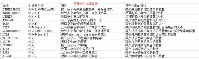 万字总结，Redis 性能问题排查解决手册（强烈建议收藏）