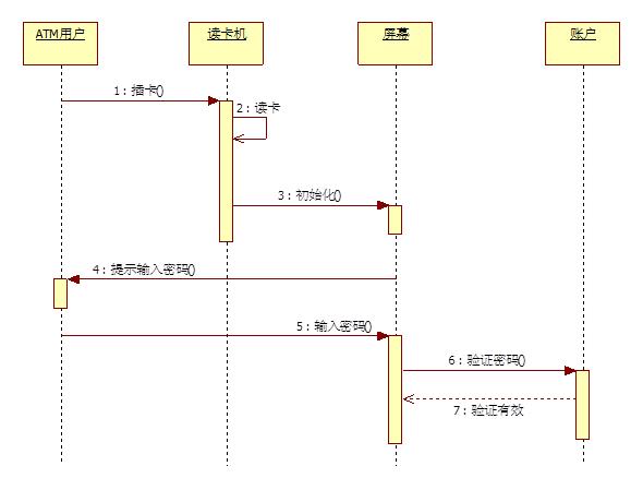 1. UML笔记 - UML与面向对象