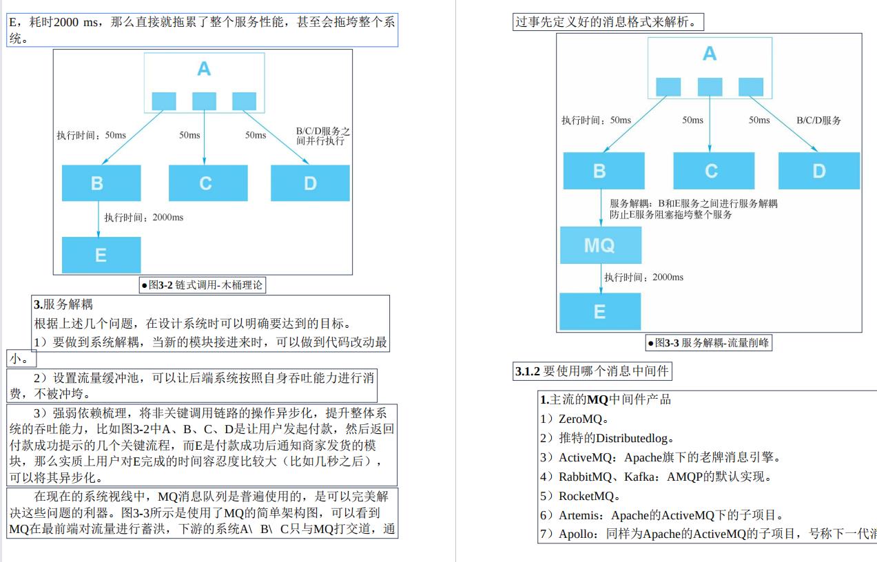 1小时点击量破千万！阿里巴巴首发：Java核心框架指导手册