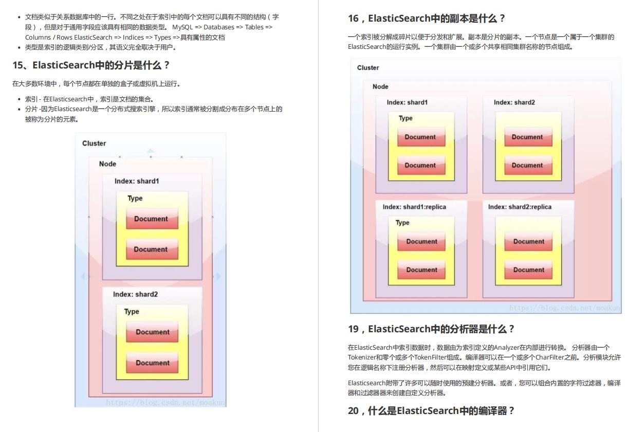 封神总结！蚂蚁金服+滴滴+美团+拼多多+腾讯15万字Java面试题