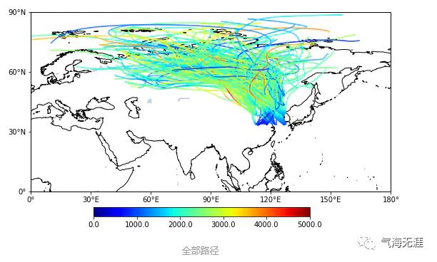 Python气象数据处理与绘图：聚类算法(K-means轨迹聚类)