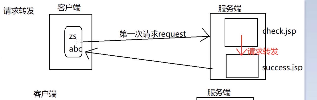 转发示例图