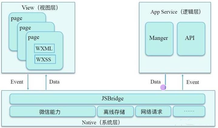 [外链图片转存失败,源站可能有防盗链机制,建议将图片保存下来直接上传(img-5GdrKqFO-1621055365425)(image-20210422092031163.png)]