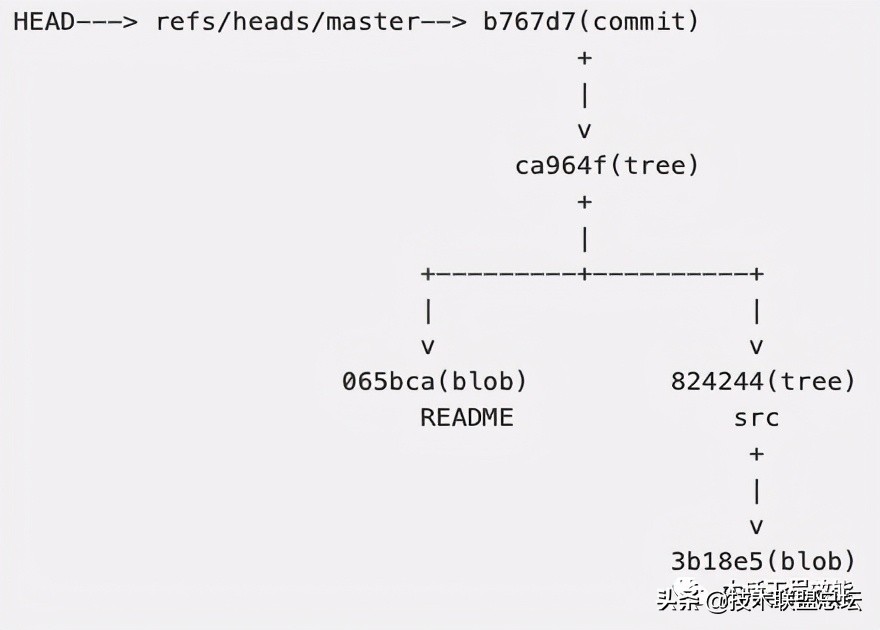 Google 和 Facebook 为什么不用 Git 管理源码？