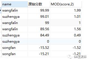 MySQL数值型函数