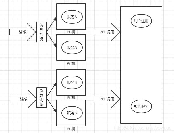 服务网格和Istio