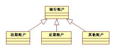 1. UML笔记 - UML与面向对象