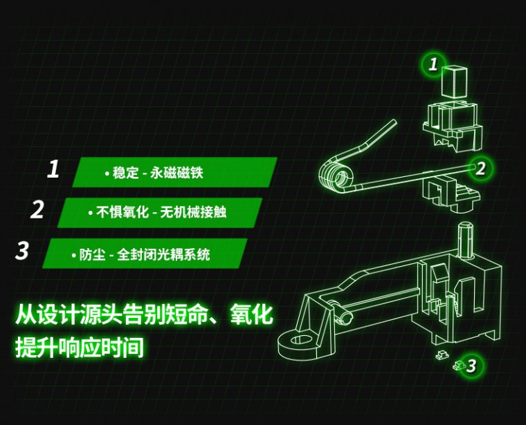 富勒 光磁微动